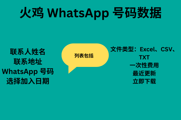 火鸡 WhatsApp 号码数据